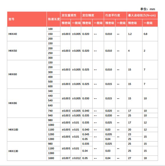 直线滑轨|直线模组|直线滑台|直线导轨|直线滑轨定制